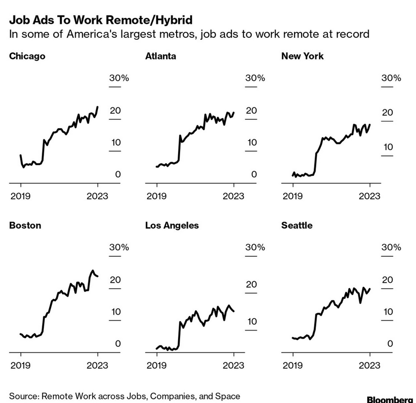 /brief/img/Screenshot 2023-03-27 at 07-39-02 The New Economy Daily.png